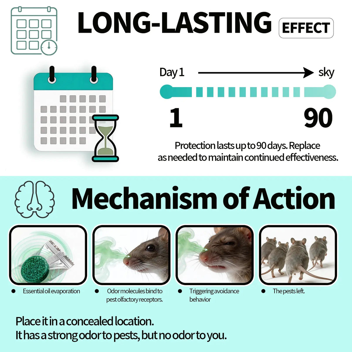 50% OFF Today Only🎉Rodent Repellent Balls for Home Kitchen Effective Pest Control Solution